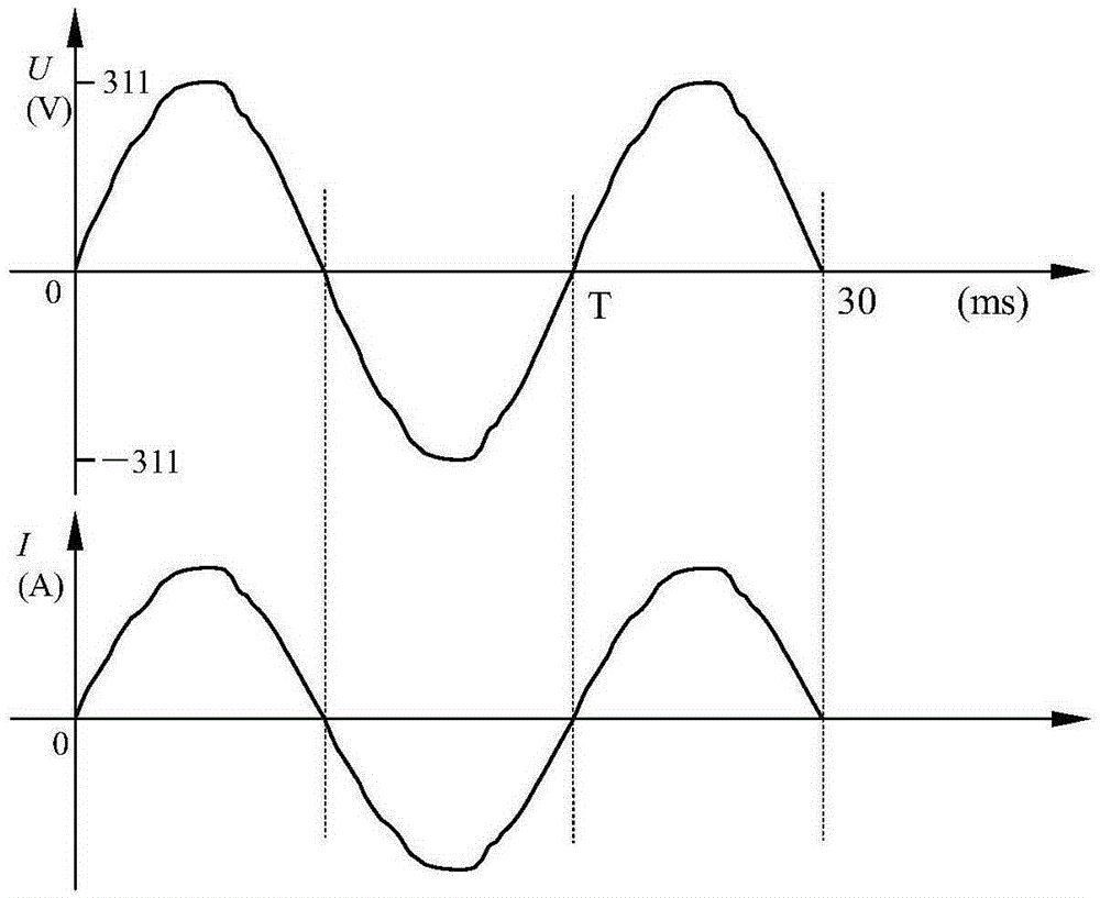 A kind of PFC control method and control device