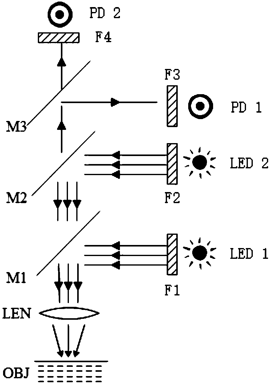 Detection method for composite fluorescent microsphere reagent card