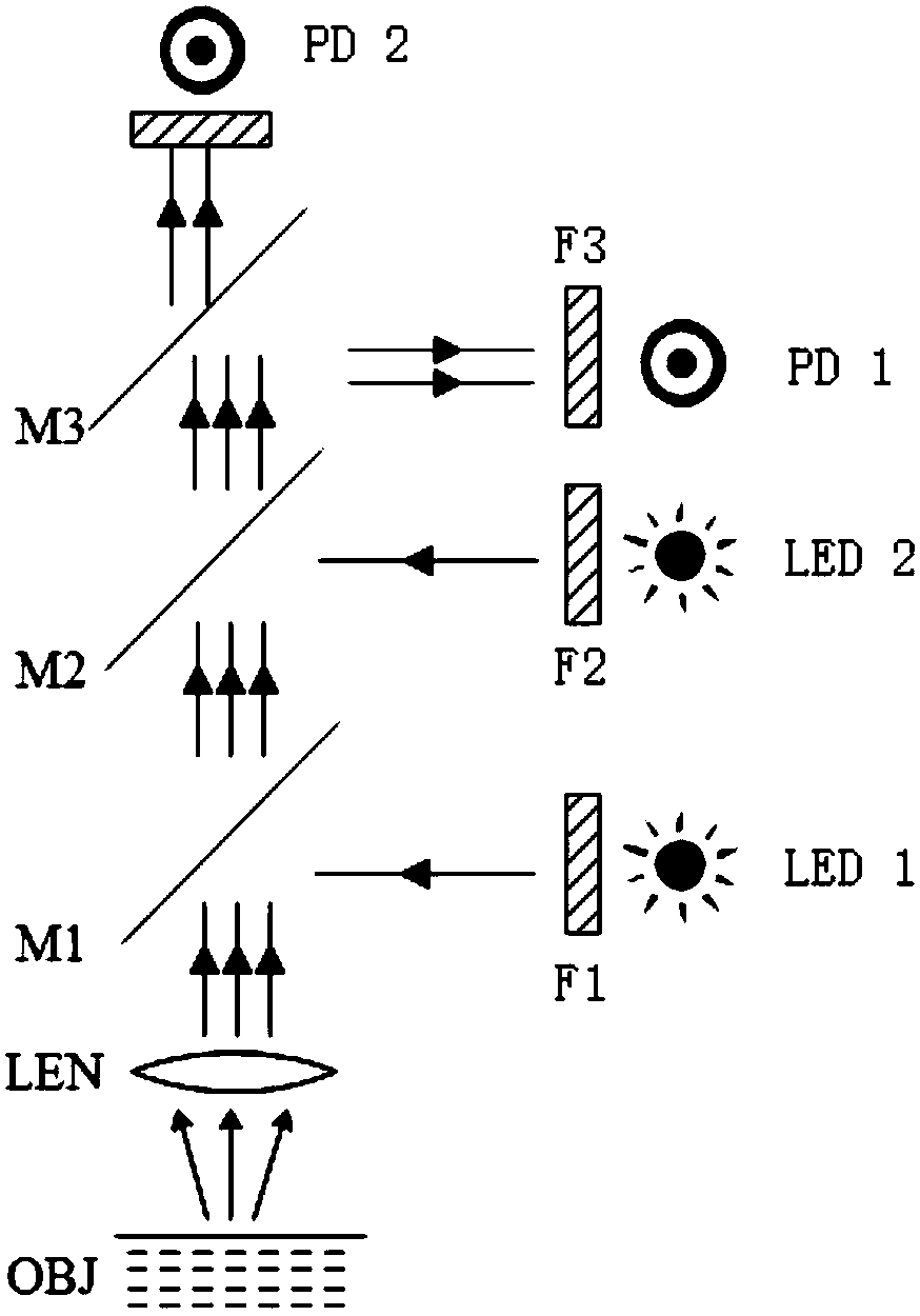 Detection method for composite fluorescent microsphere reagent card