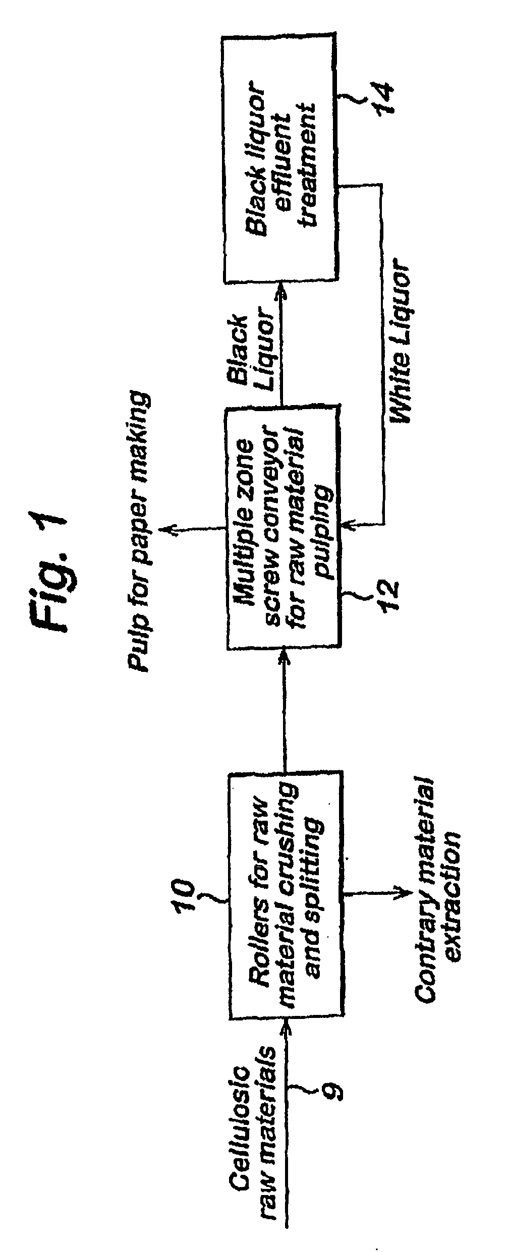 Methods for producing pulp and treating black liquor