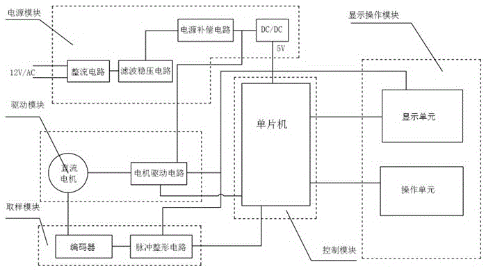 Feeding system and method of steel rail profile modeling grinder