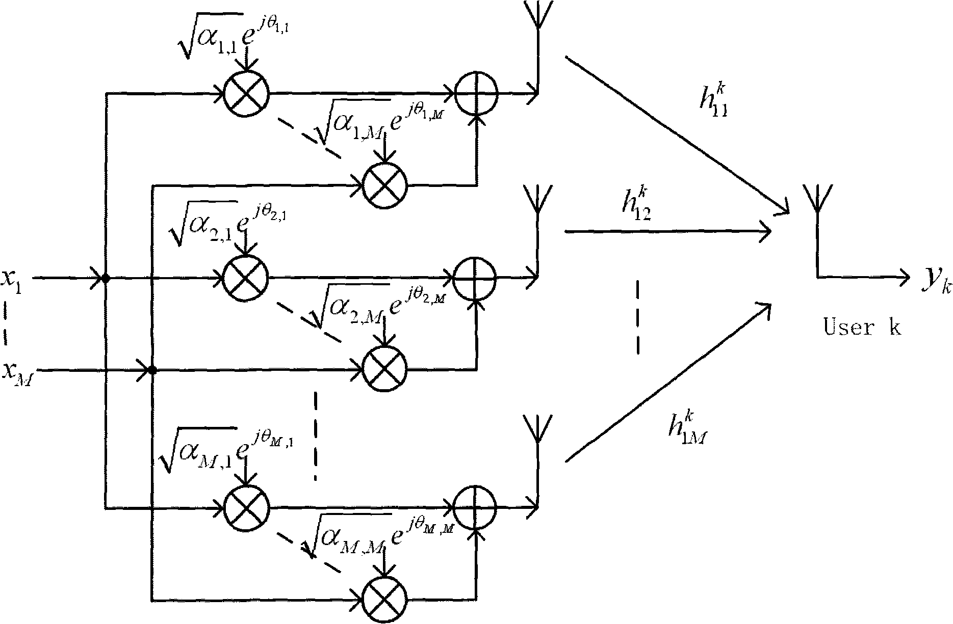 Method and system for transmitting data based on random beam shaping