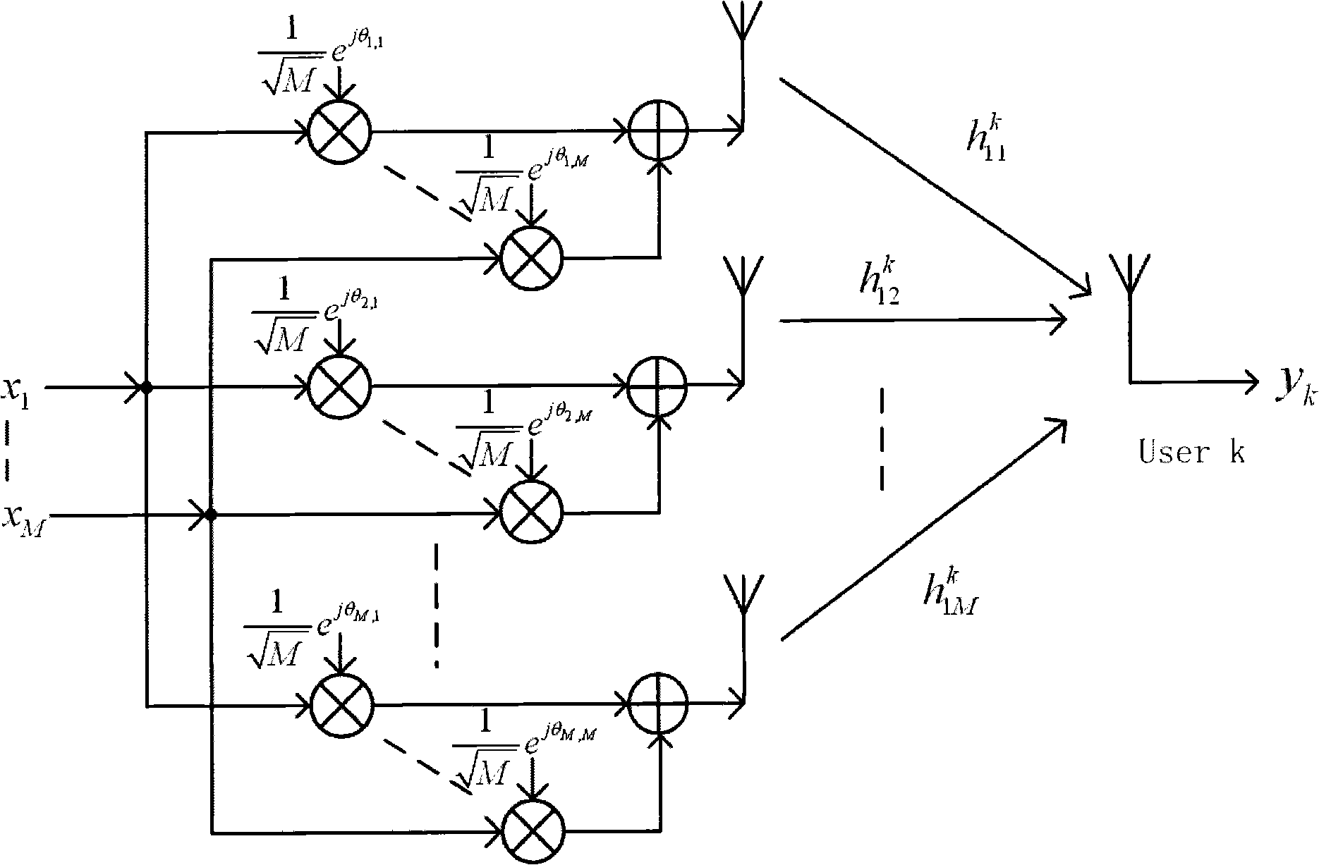 Method and system for transmitting data based on random beam shaping