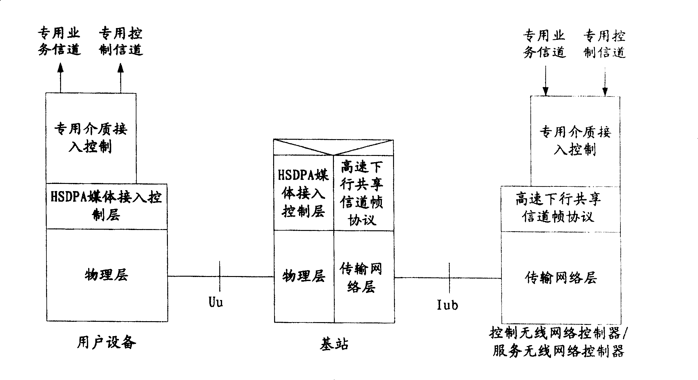 High-speed down block business attachment managing method, base station and system