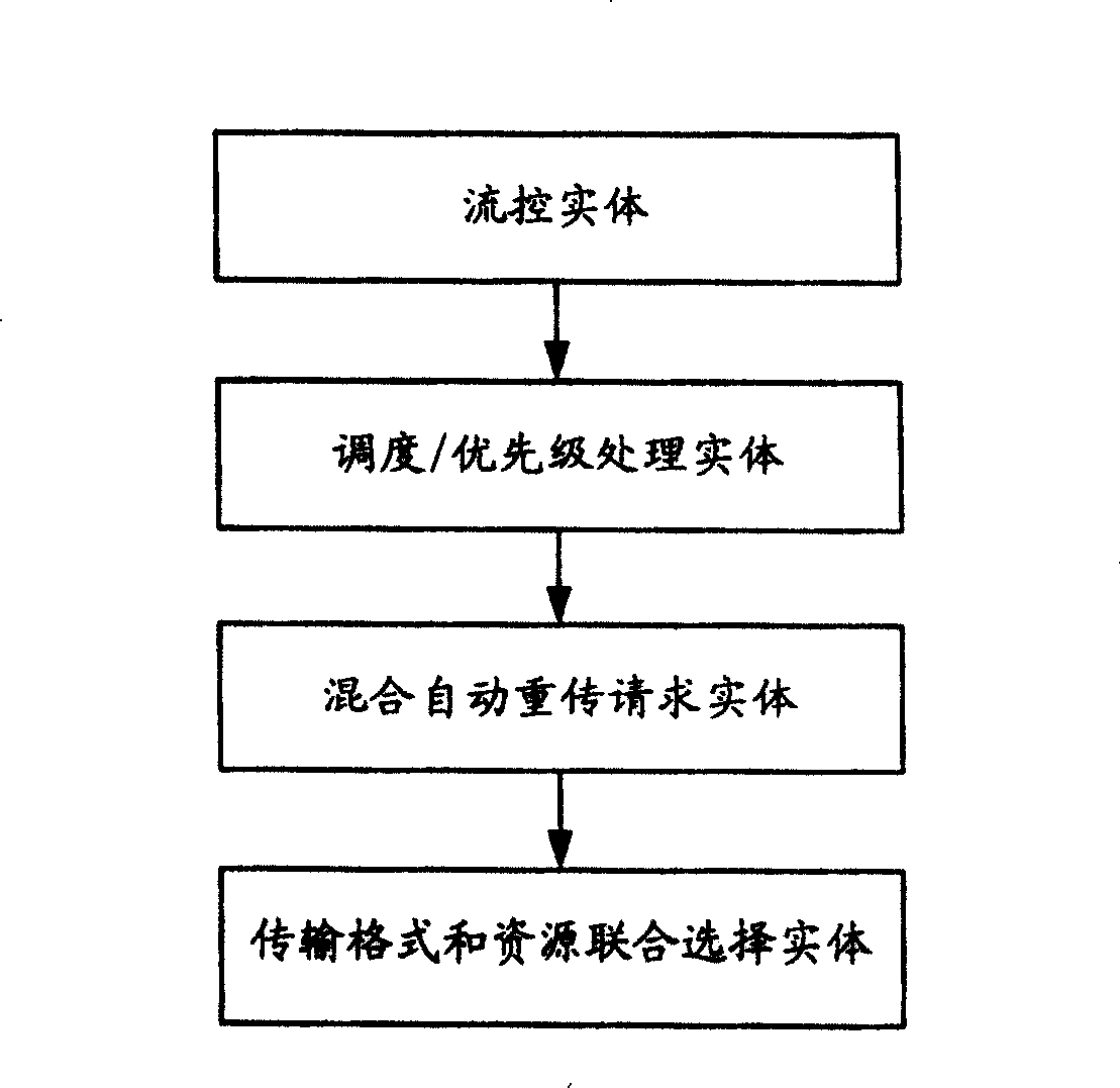 High-speed down block business attachment managing method, base station and system