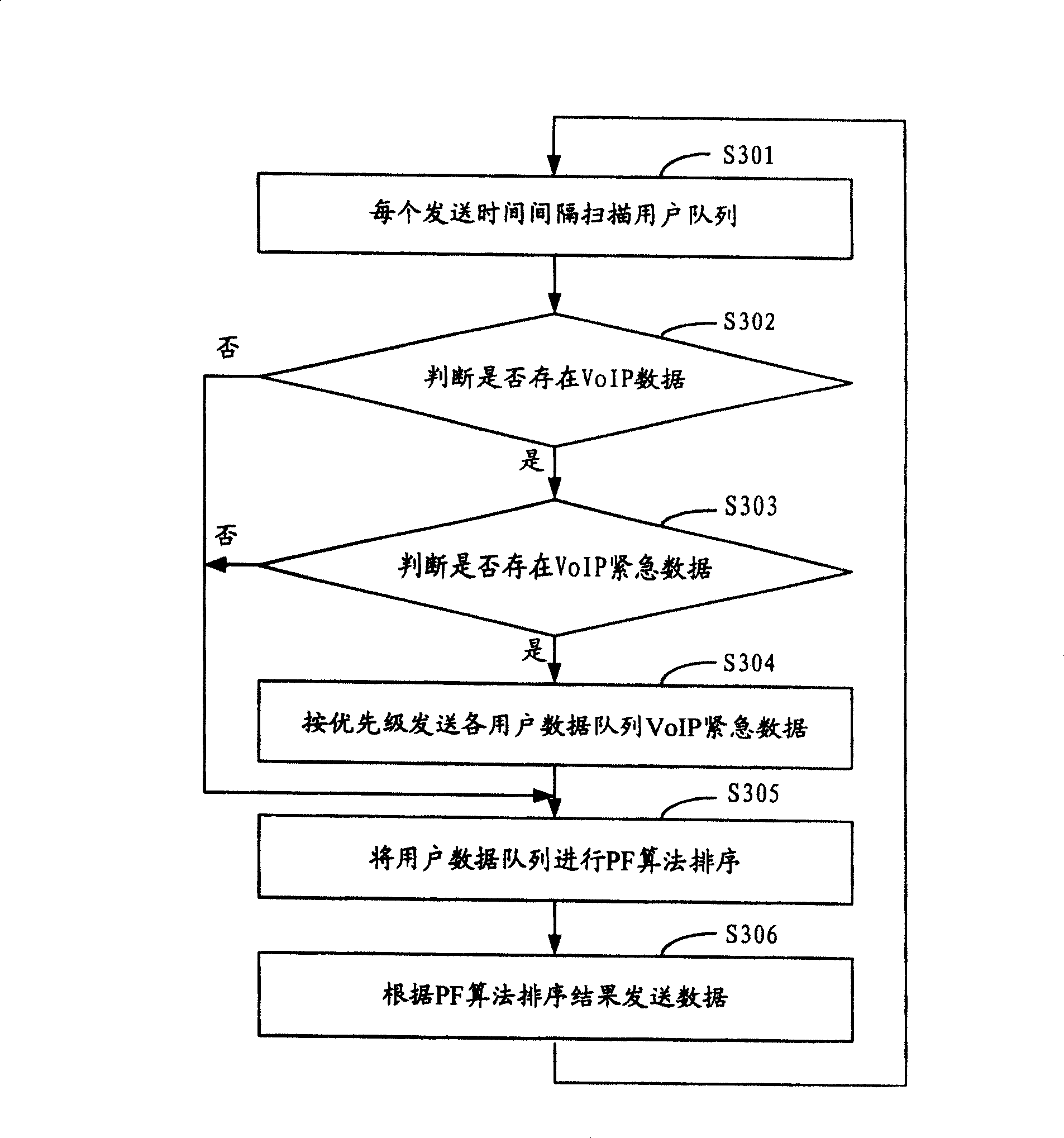 High-speed down block business attachment managing method, base station and system