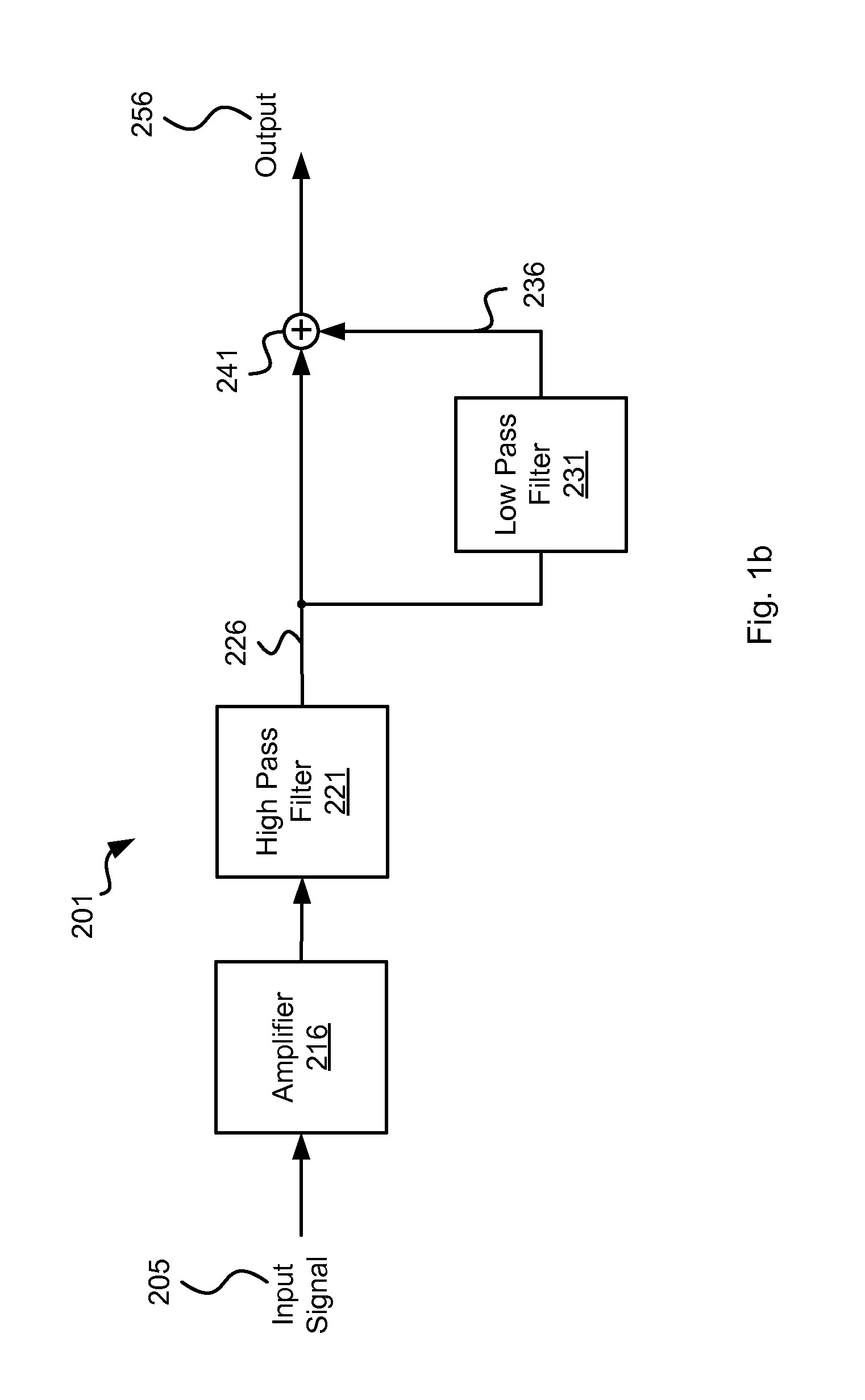 Systems and Methods for Reducing Low Frequency Loss in a Magnetic Storage Device