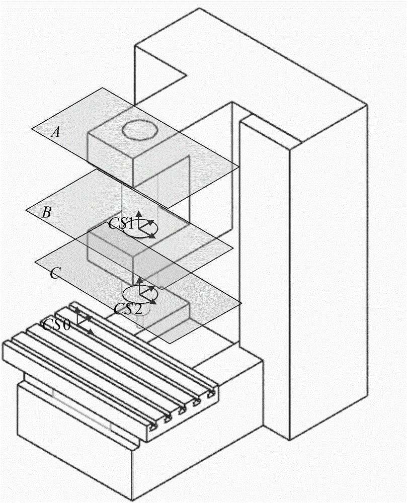 Method for building model of multi-spindle milling tool axis considering tool jump