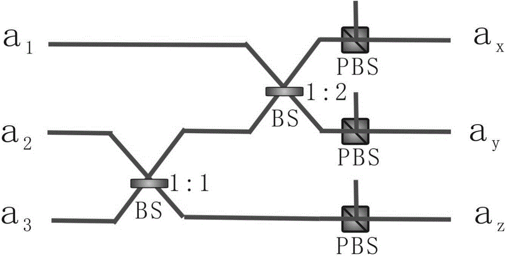 Generating set of continuous-variable multi-component polarized entangled optical field