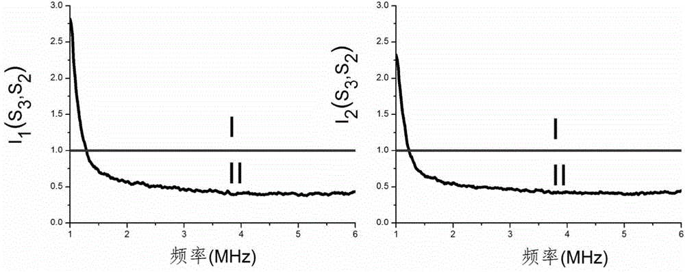 Generating set of continuous-variable multi-component polarized entangled optical field