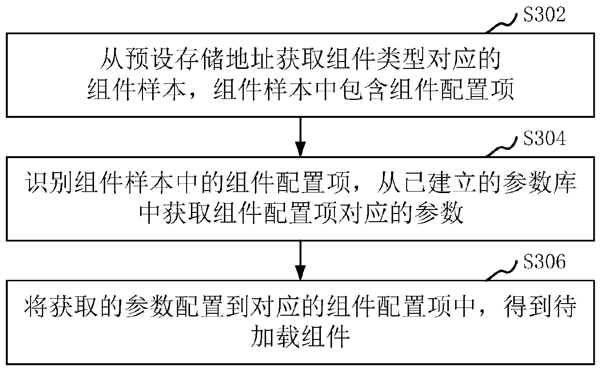 Component loading method and device, computer device and storage medium