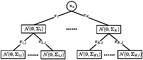 Statistical Compressed Sensing Image Reconstruction Method Based on Hierarchical Gaussian Mixture Model