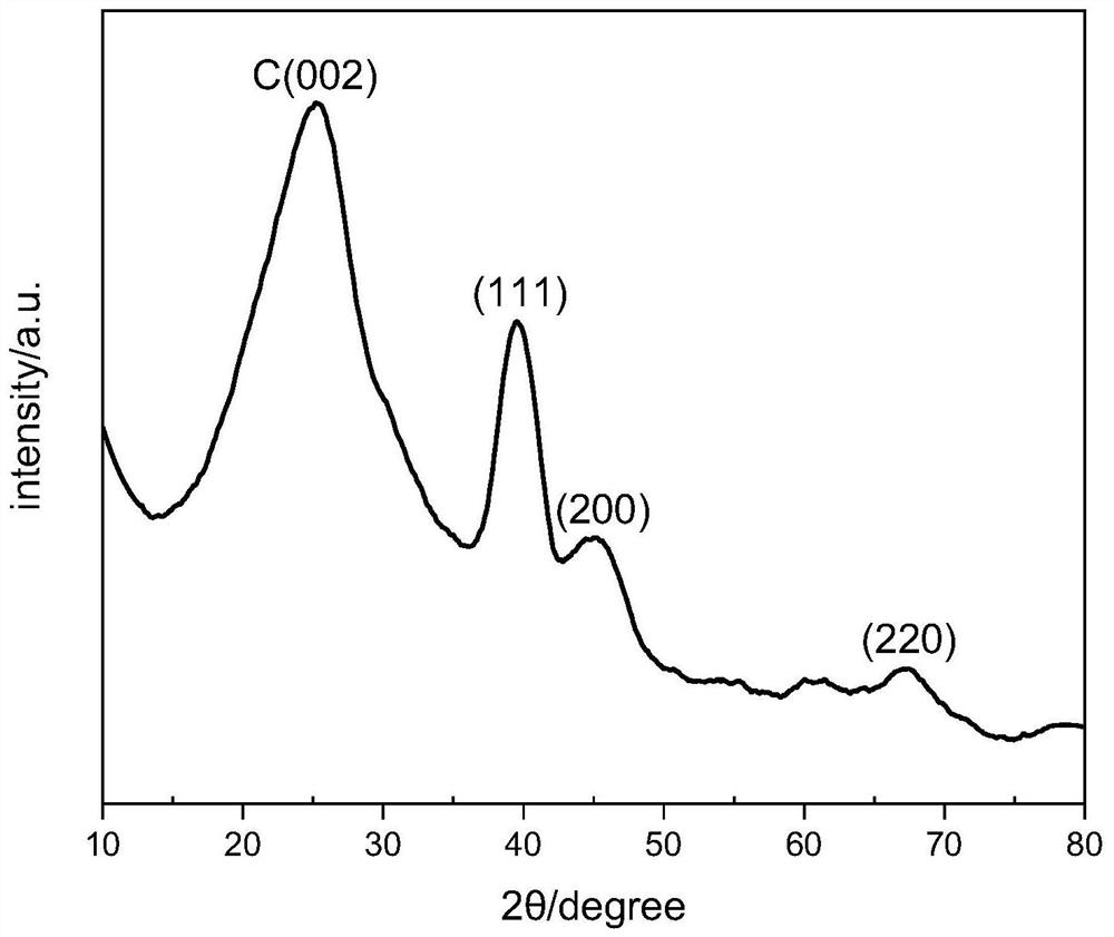 A kind of graphene-loaded palladium nanoparticle composite material and its preparation method and application