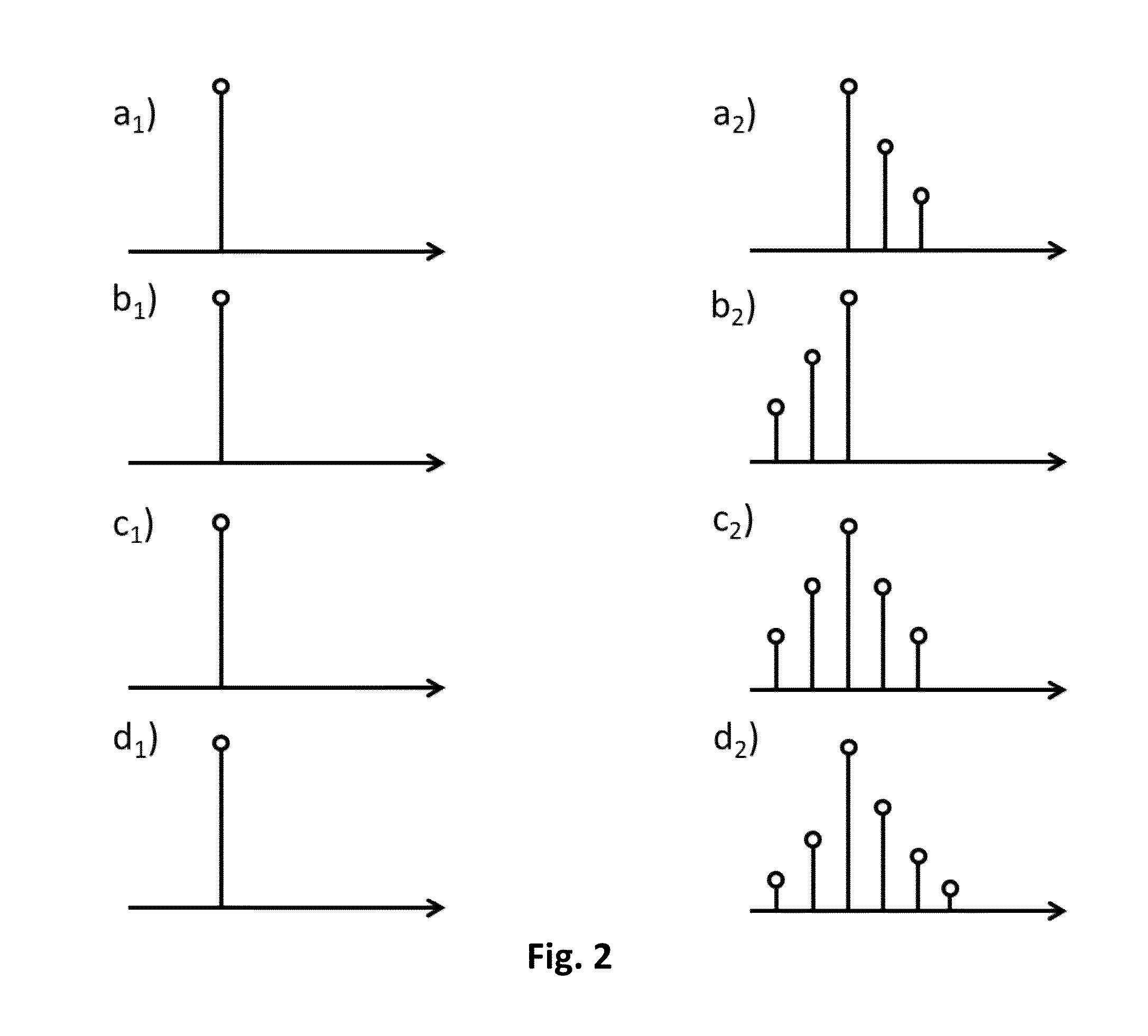 Method for reducing equalizer complexity in communication links