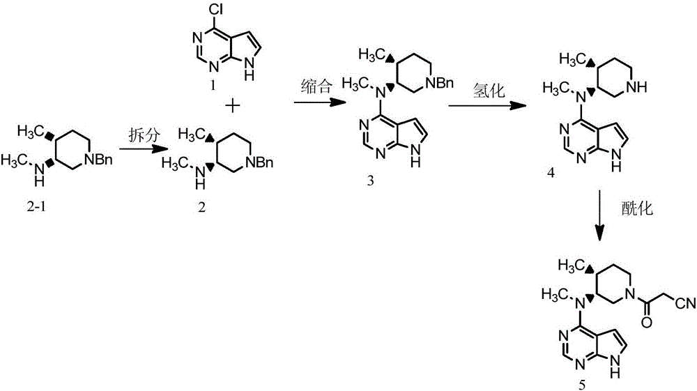 Preparation method of tofacitinib citrate