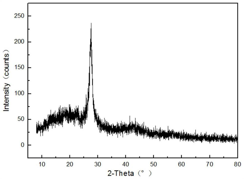 A kind of preparation method of lead-acid battery positive electrode paste and positive plate