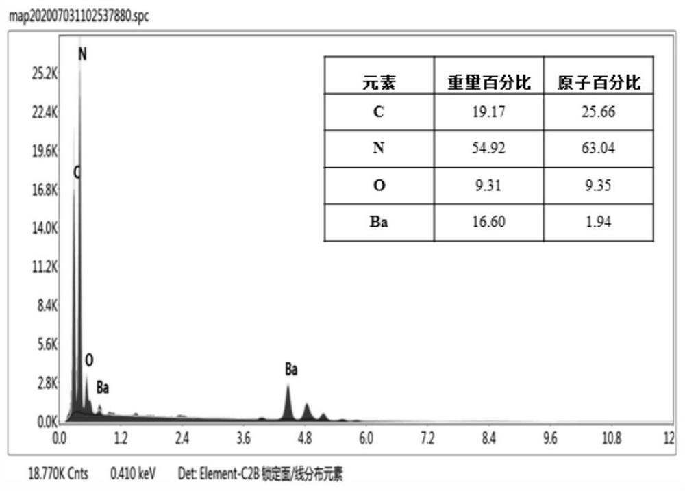 A kind of preparation method of lead-acid battery positive electrode paste and positive plate