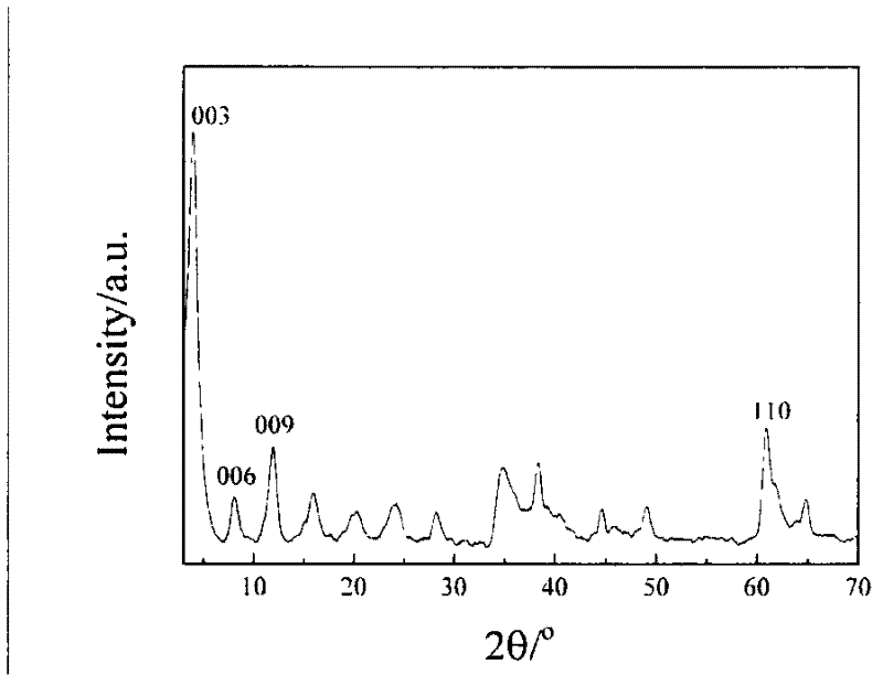 Sustained-release penicillin anion intercalation hydrotalcite material as well as preparation and application thereof