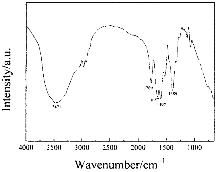 Sustained-release penicillin anion intercalation hydrotalcite material as well as preparation and application thereof