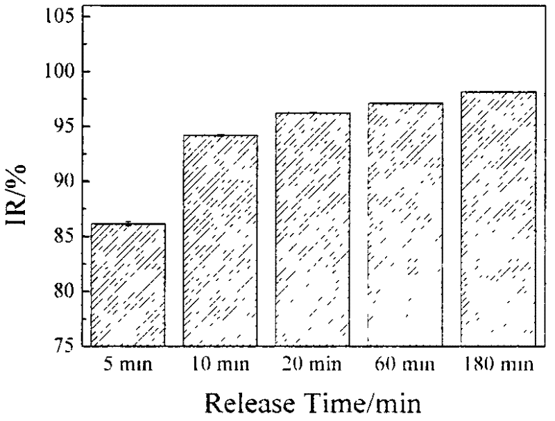 Sustained-release penicillin anion intercalation hydrotalcite material as well as preparation and application thereof