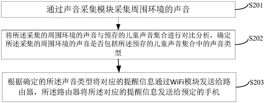 Method and device for monitoring voice of children