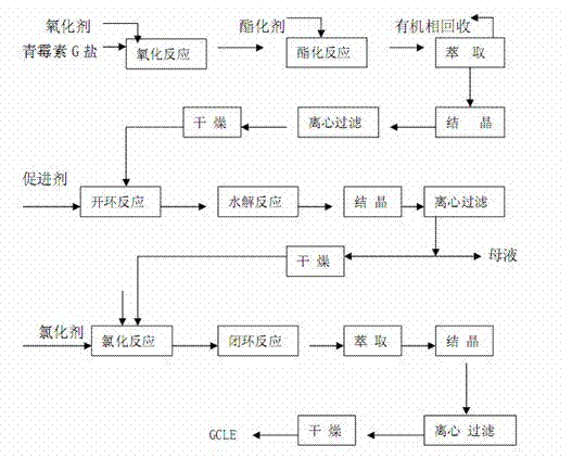 Preparation method of cephalosporin antibiotic parent nucleus GCLE (7-phenylacetamido-3-cephem-4-carboxylic p-methoxybenzyl ester)