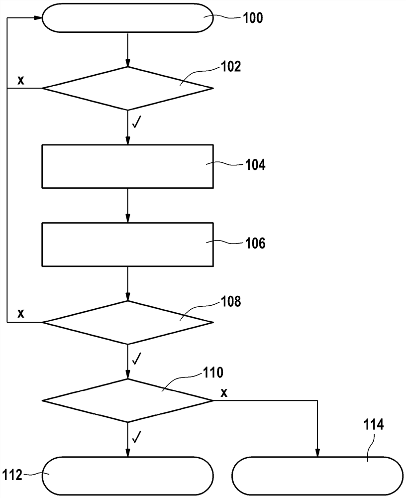 Monitoring of state of catalytic purifier for reducing nitrogen oxides