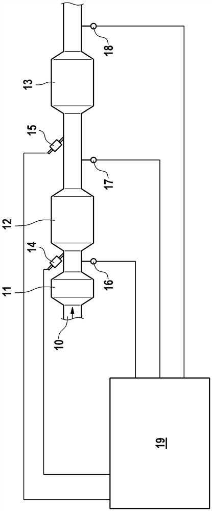 Monitoring of state of catalytic purifier for reducing nitrogen oxides