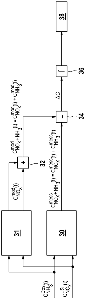 Monitoring of state of catalytic purifier for reducing nitrogen oxides