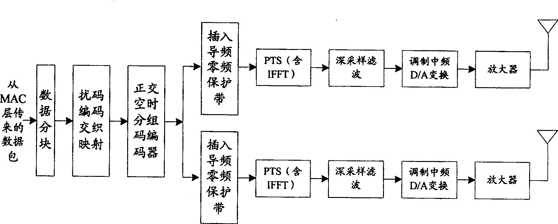 Peak average power rate control method, receiving end and transmitting end