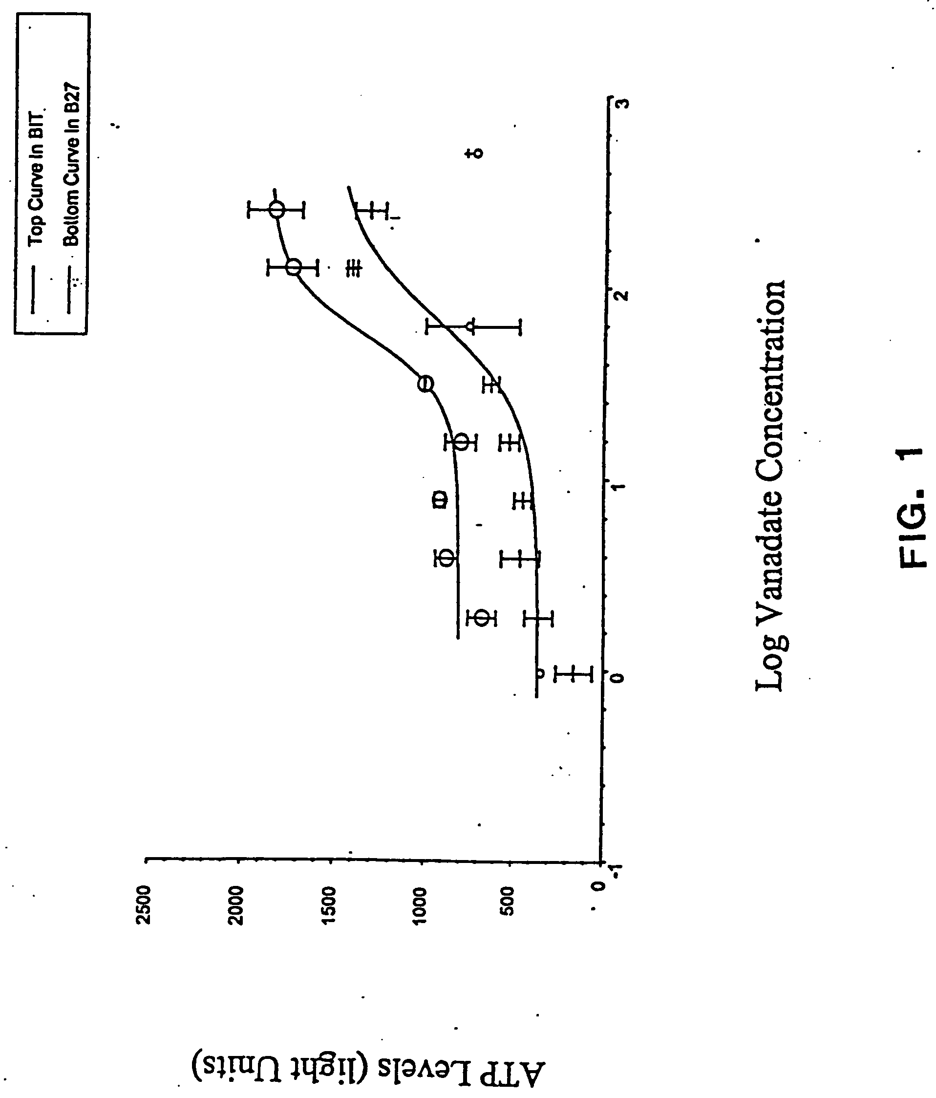 Compositions and methods for culturing stem cells