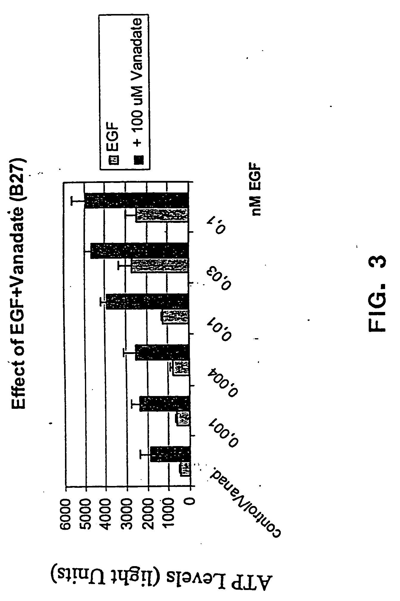 Compositions and methods for culturing stem cells