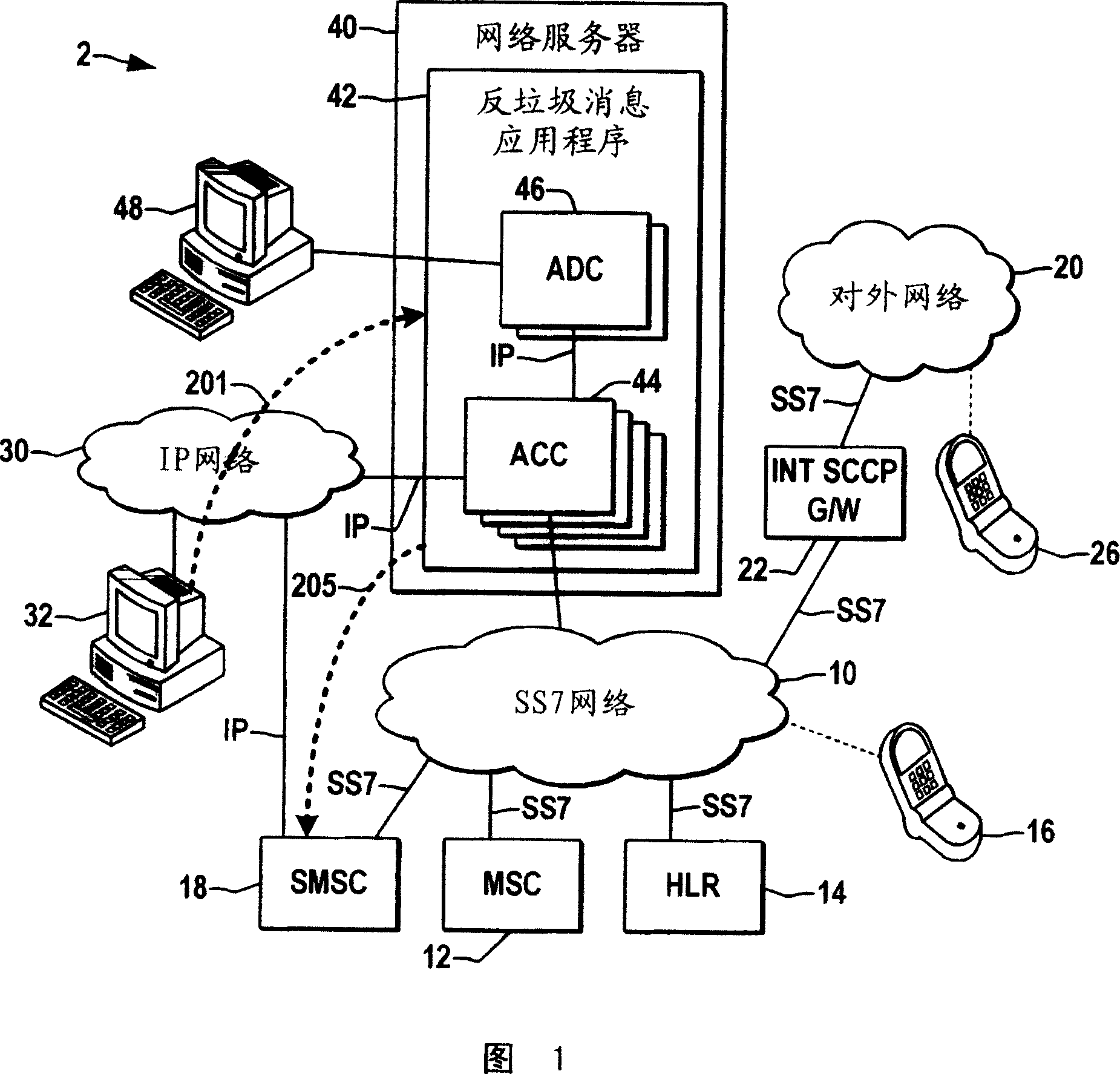 SMPP message process for SMS rubbish filtering