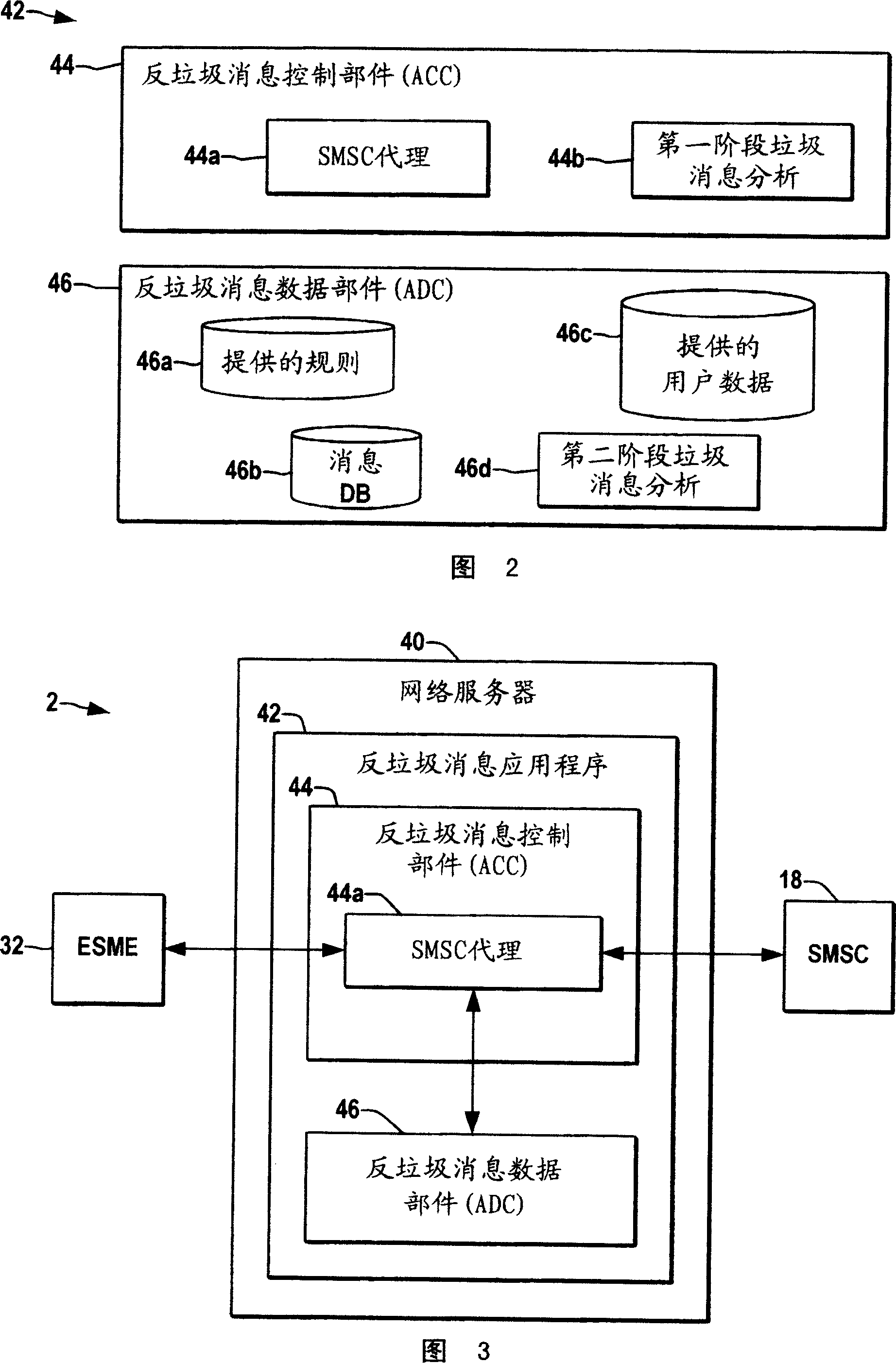 SMPP message process for SMS rubbish filtering