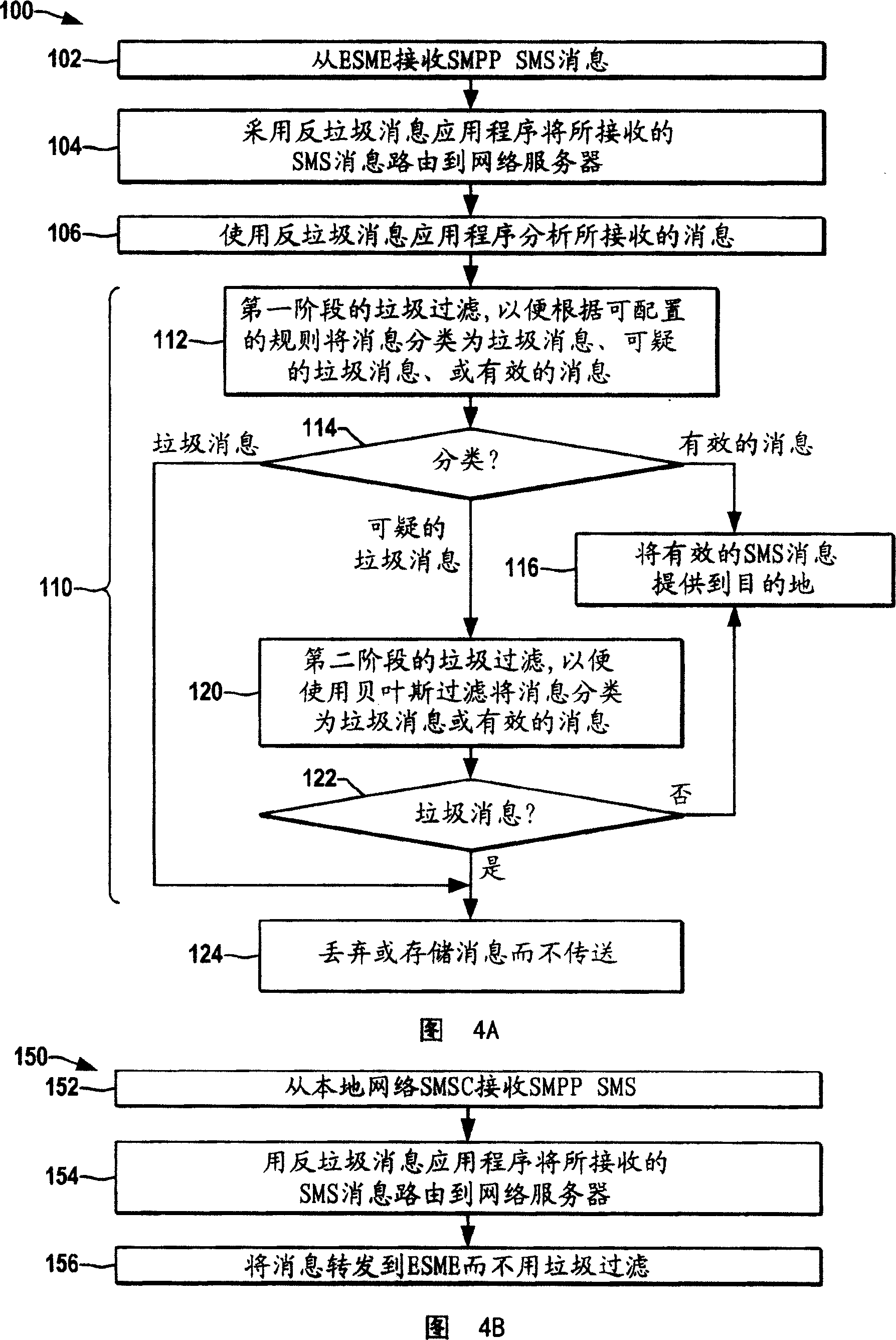 SMPP message process for SMS rubbish filtering