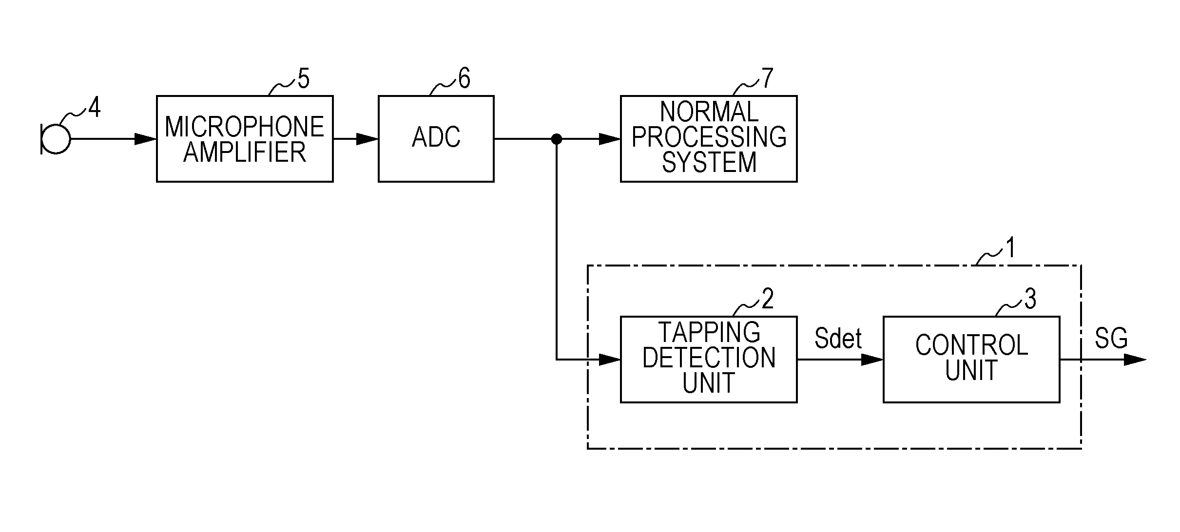 Audio signal processing apparatus, audio signal processing method, and program