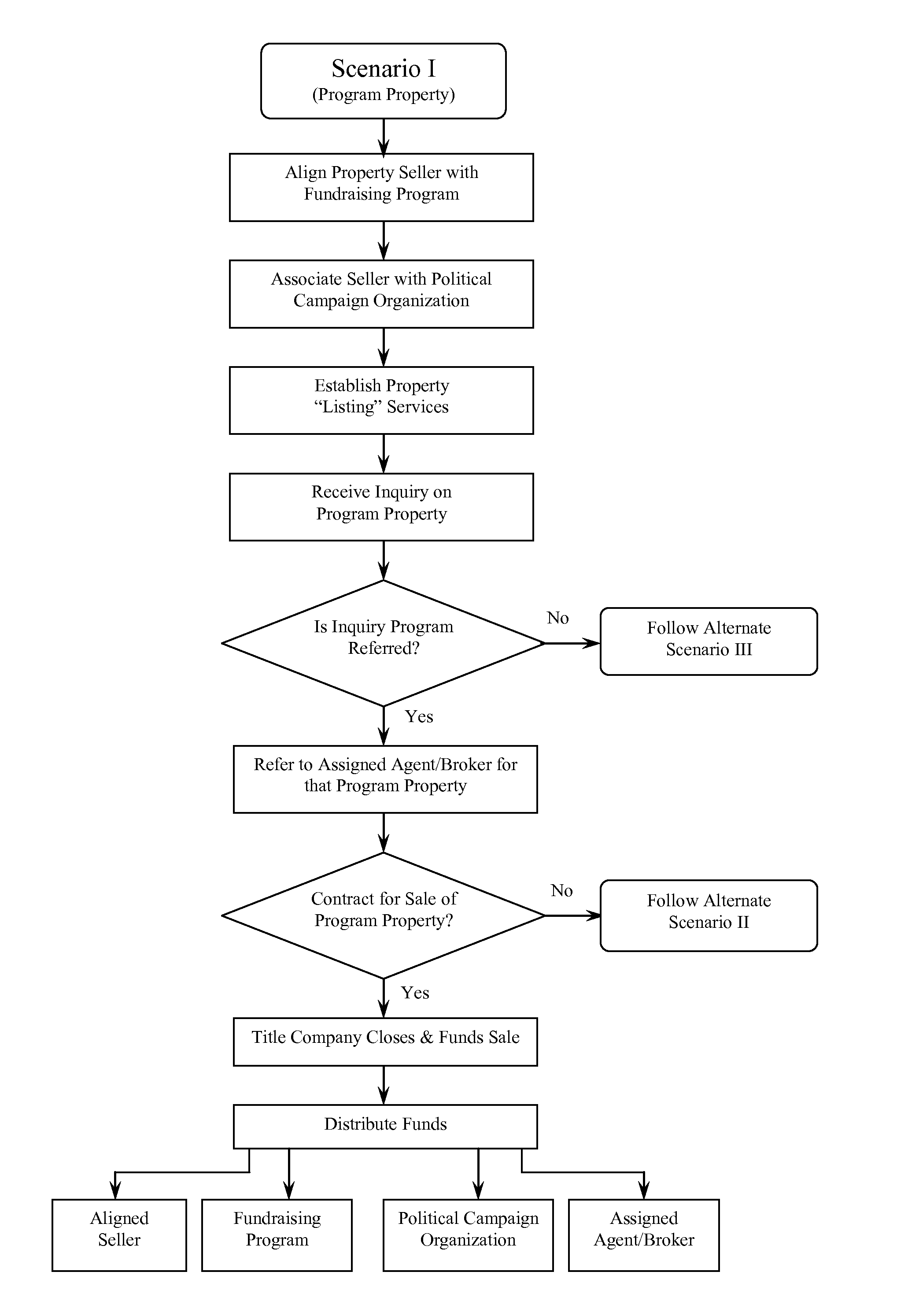 Systems and Methods for Facilitating Campaign Contributions Through Links to Independent Financial Transactions