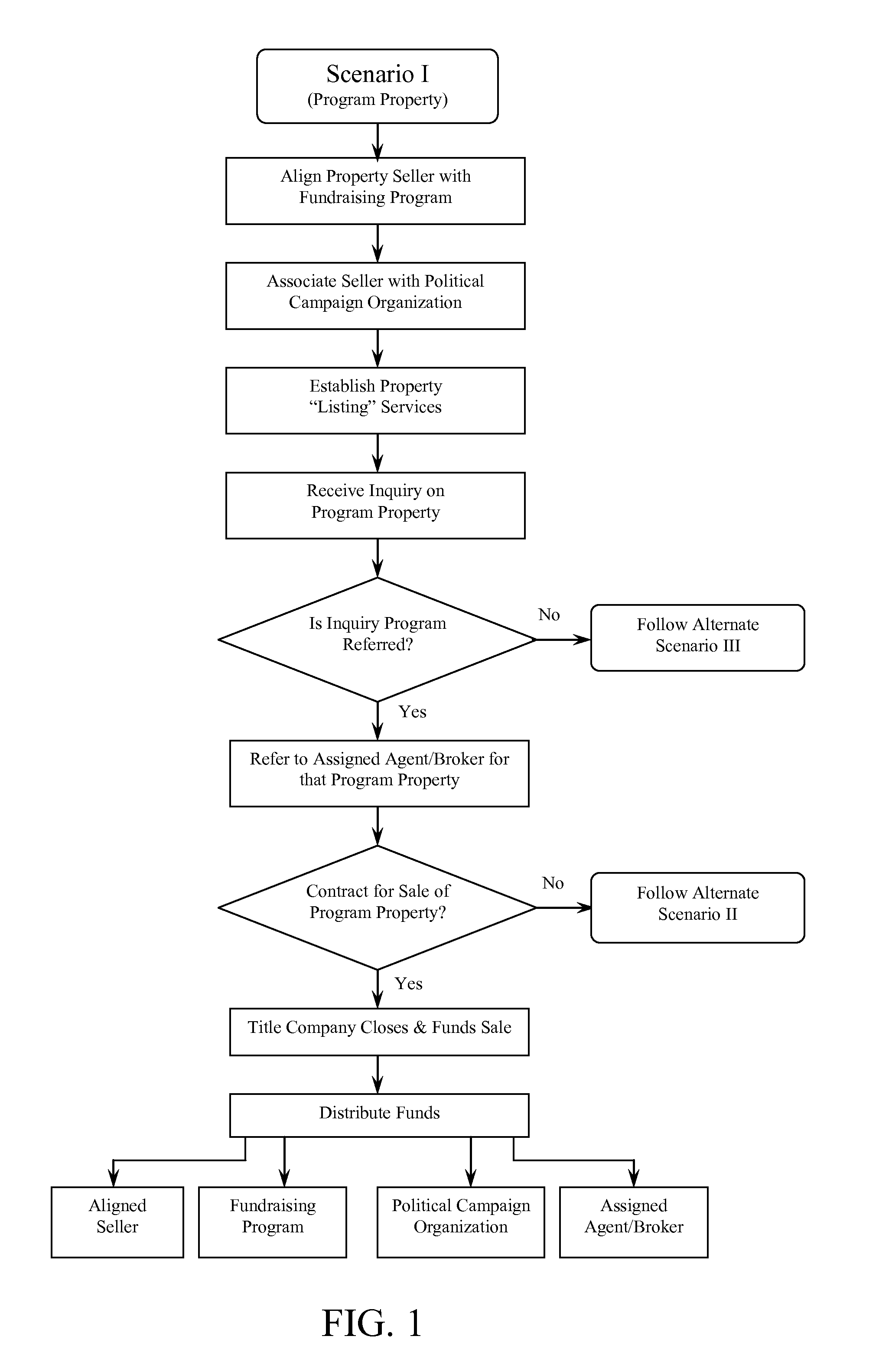 Systems and Methods for Facilitating Campaign Contributions Through Links to Independent Financial Transactions