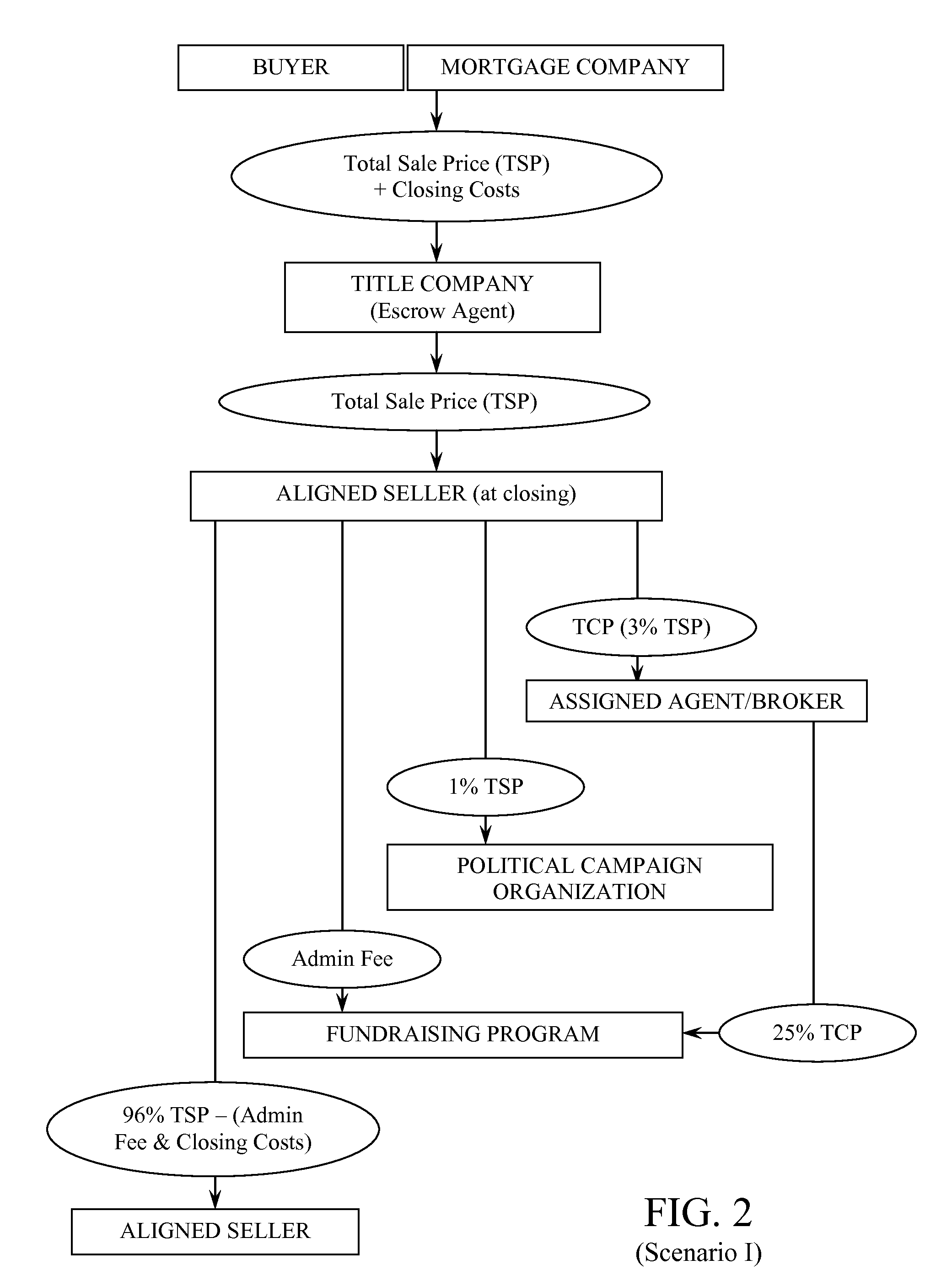 Systems and Methods for Facilitating Campaign Contributions Through Links to Independent Financial Transactions