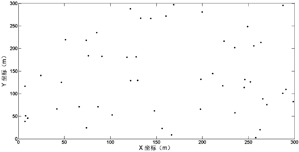 Super dense network clustering method based on density improvement K-Means algorithm