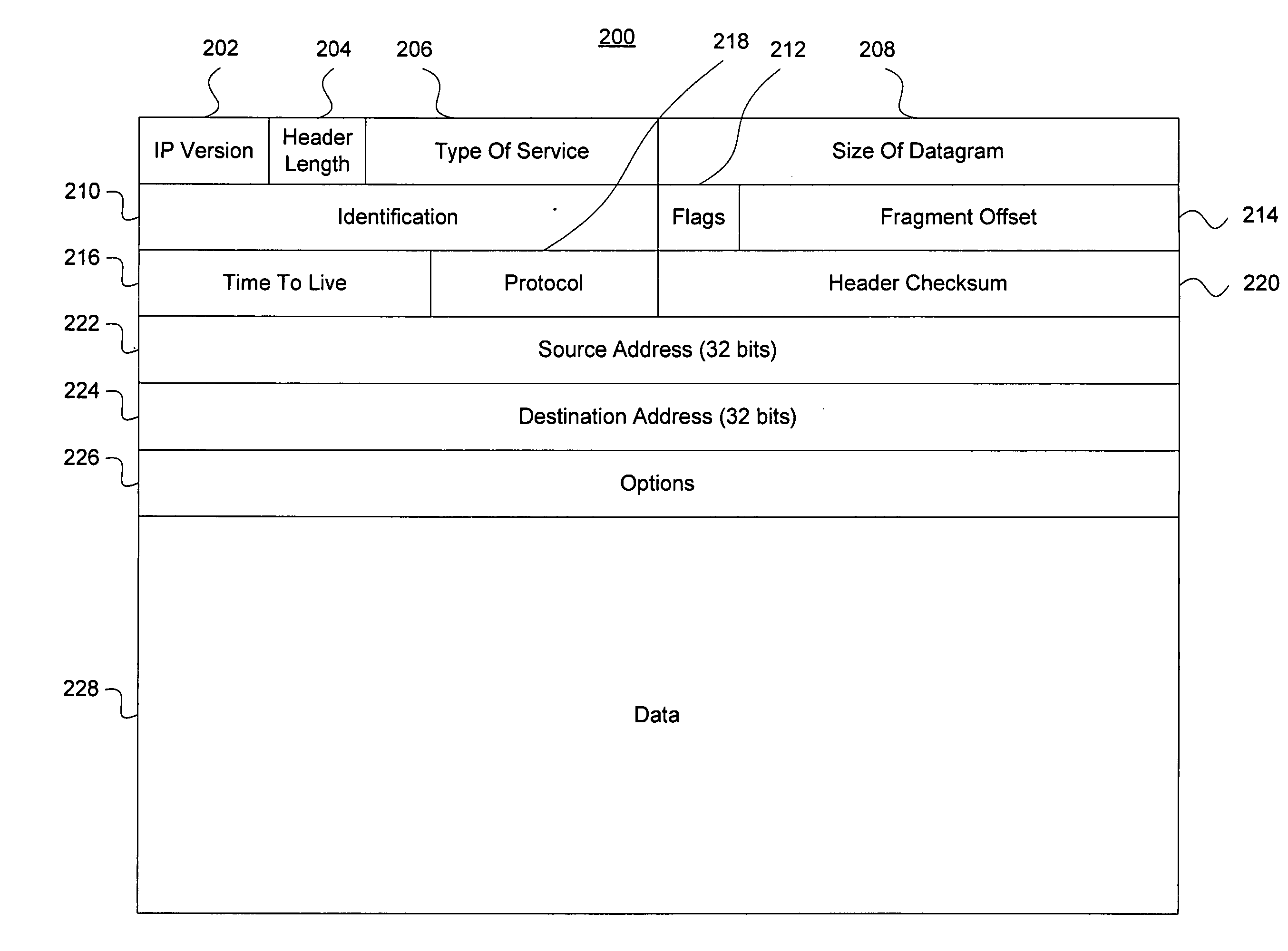 Receptor array for managing network traffic data