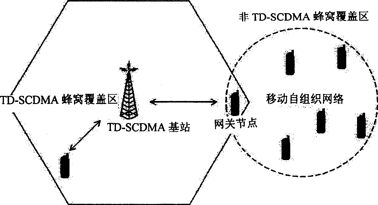 Method for implementing self-organizing network positioning system based on time division-synchronous code division multiple access