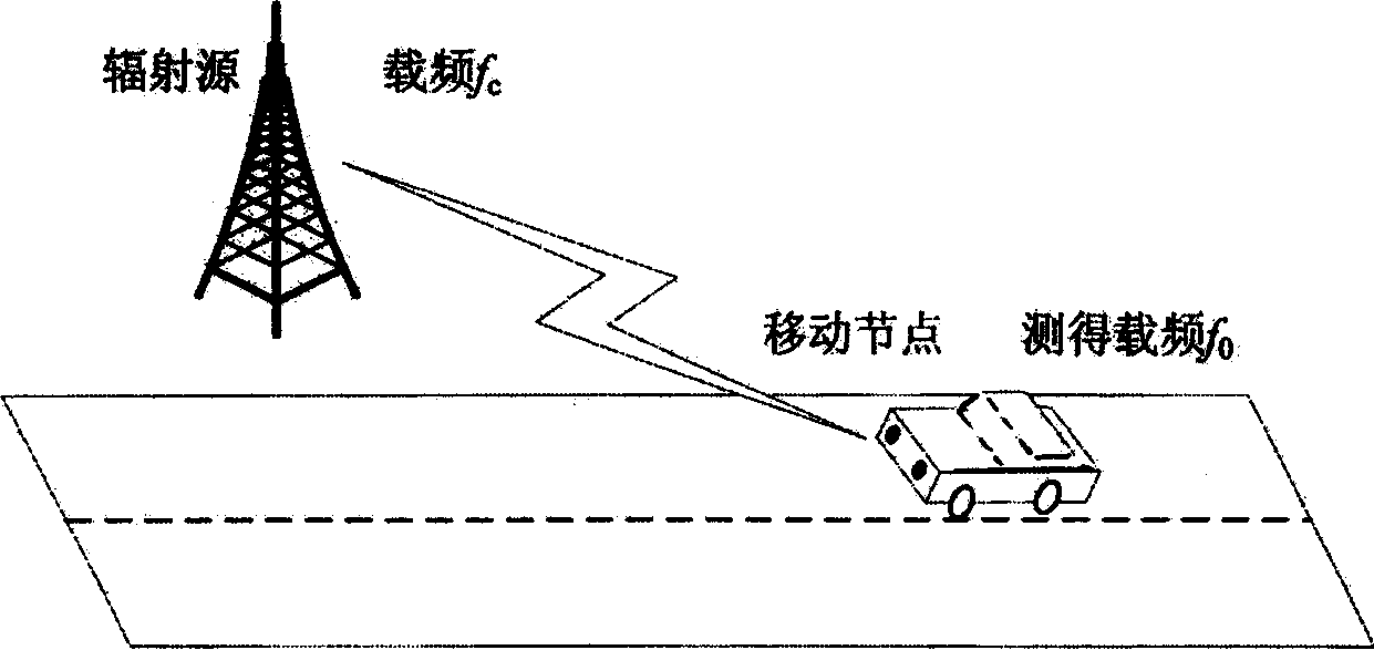 Method for implementing self-organizing network positioning system based on time division-synchronous code division multiple access