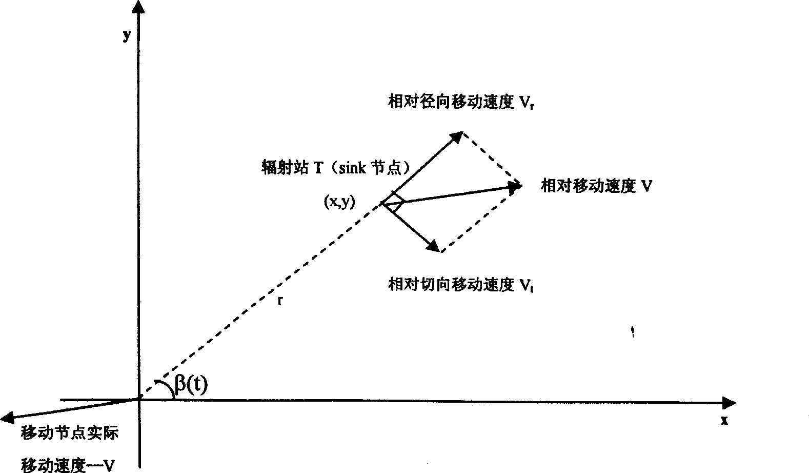 Method for implementing self-organizing network positioning system based on time division-synchronous code division multiple access