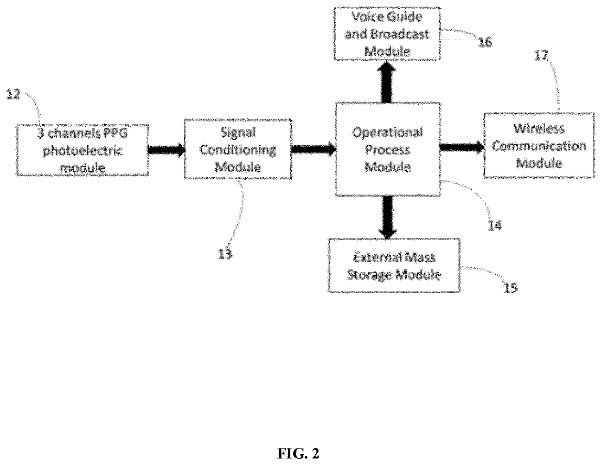 Method and apparatus for hypertension classification