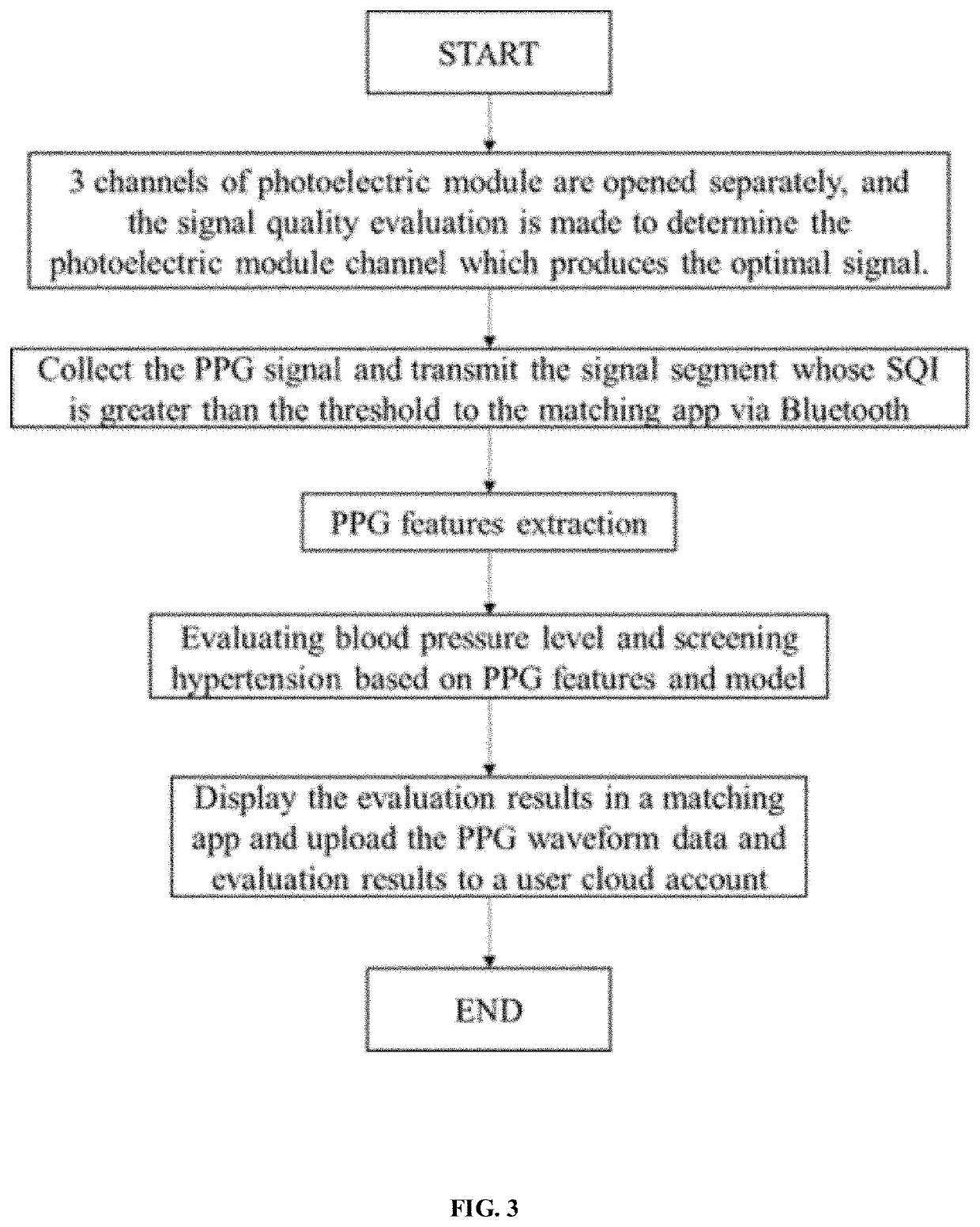 Method and apparatus for hypertension classification