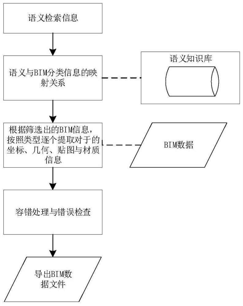 A BIM and 3DGIS Fusion Method Oriented to Planning Management