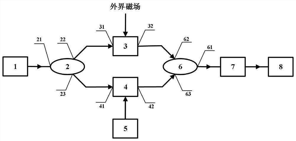 System and method for measuring magnetic refraction effect of optical fiber