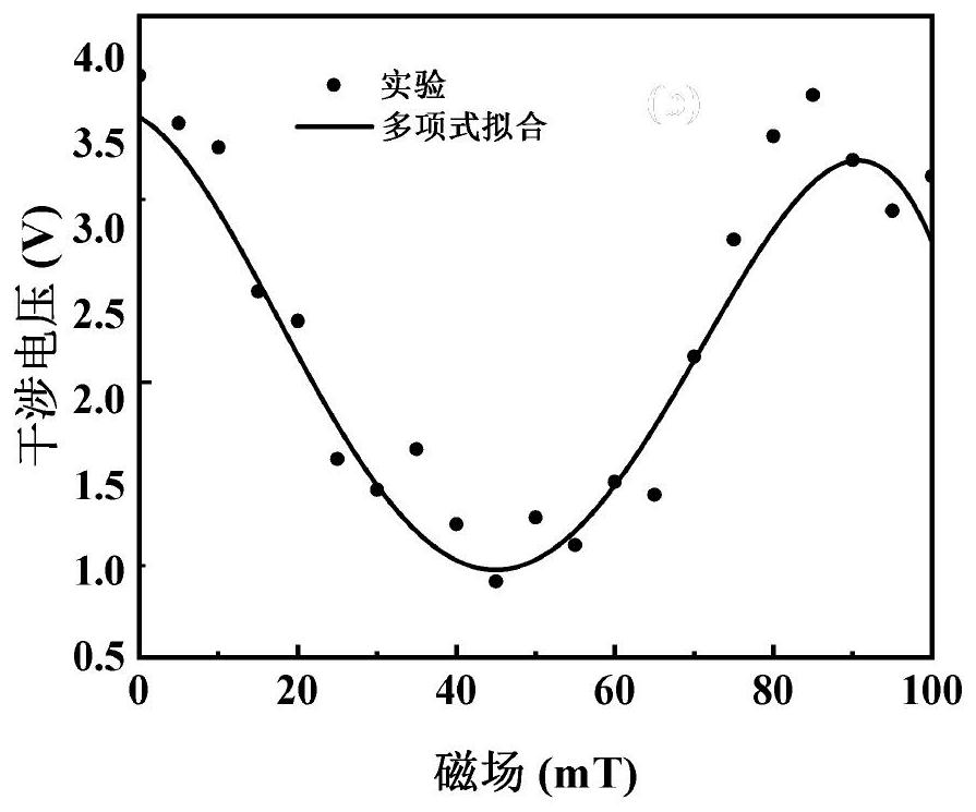 System and method for measuring magnetic refraction effect of optical fiber