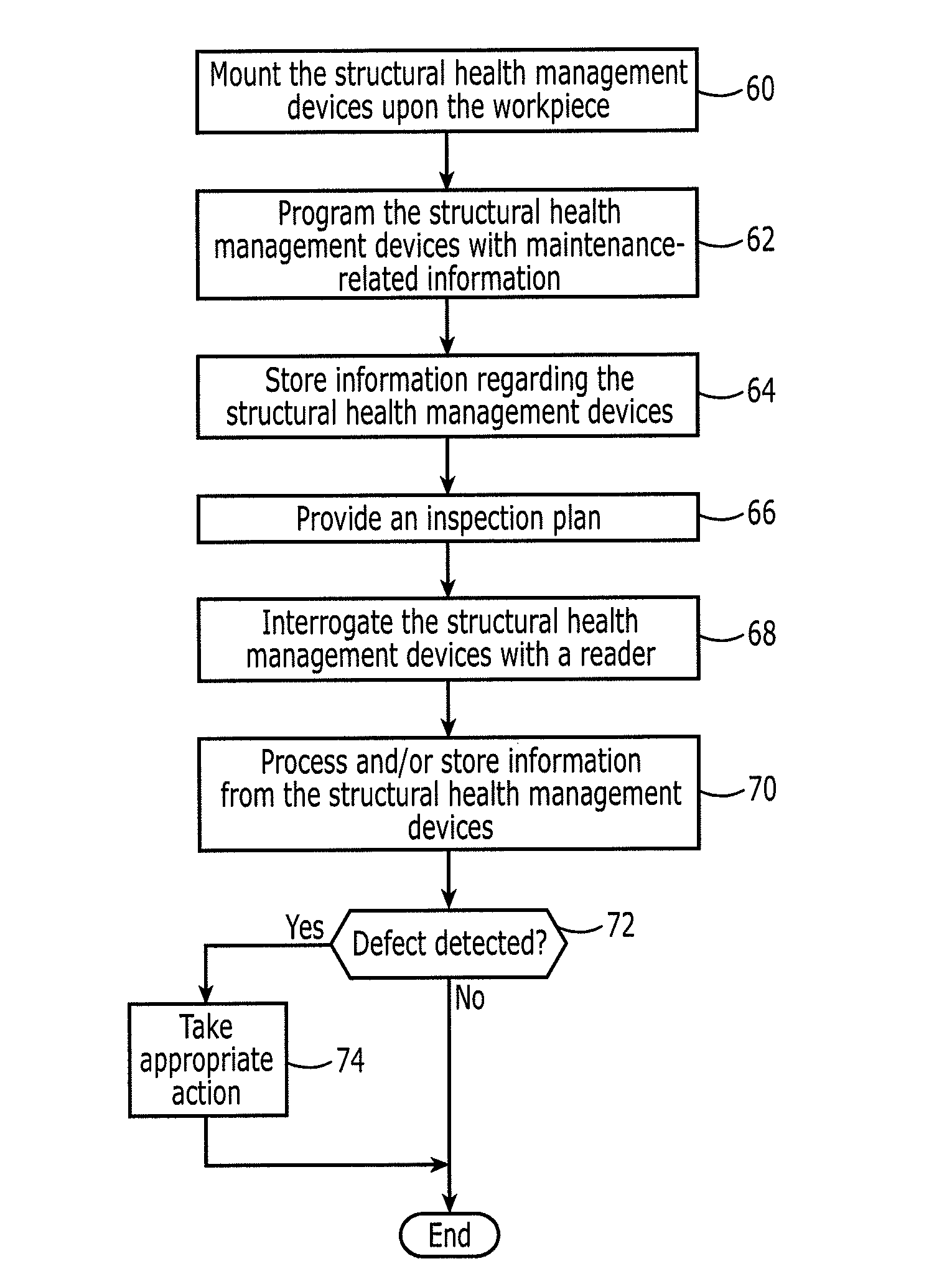 Structural health management device and associated system and method